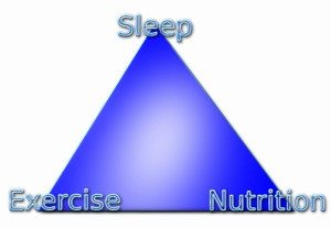 The Triumvirate of Health: Sleep, Nutrition, and Exercise