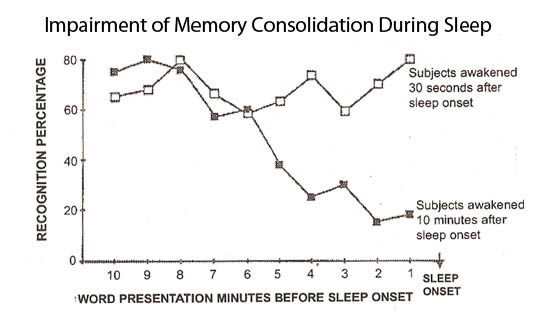 Retrograde Amnesia Graph